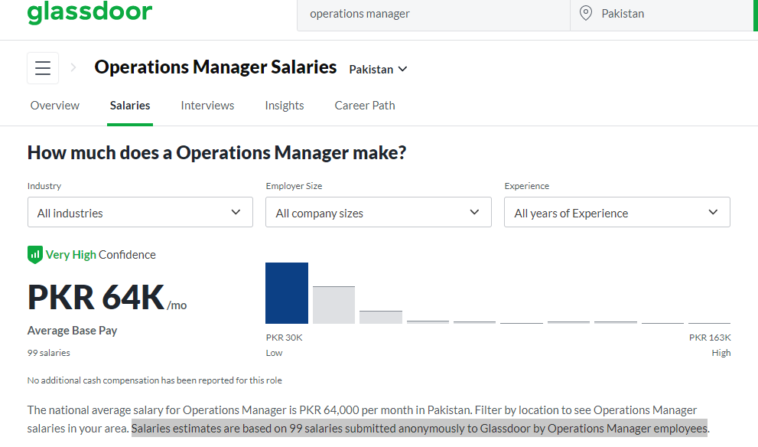 how-much-salary-for-operations-manager-in-pakistan